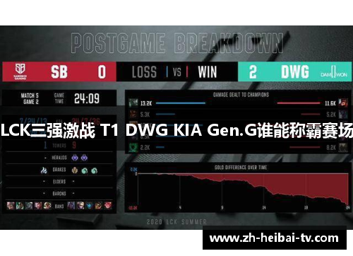 LCK三强激战 T1 DWG KIA Gen.G谁能称霸赛场